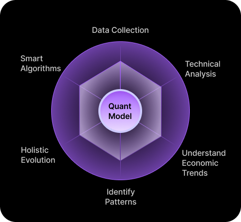 Quant model driven fund selection for mutual fund baskets